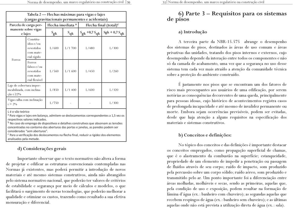 material rígido Forros falsos e/ou revestidos com material flexível Laje de cobertura impermeabilizada, com inclinação i 2% L/600 L/1 700 L/480 L/300 L/560 L/1 600 L/450 L/260 L/850 L/1 400 L/600