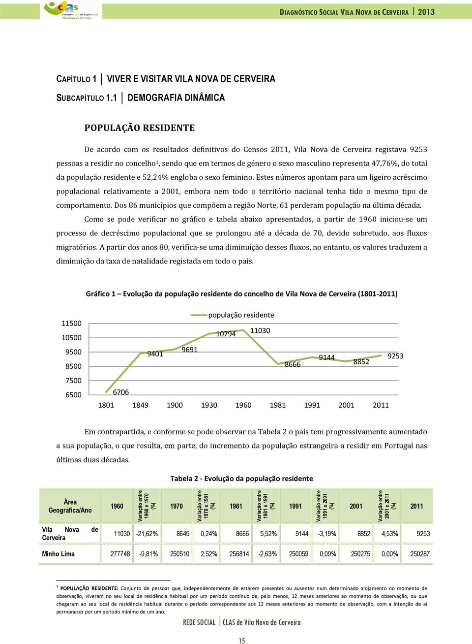 sexo masculino representa 47,76%, do total da população residente e 52,24% engloba o sexo feminino.