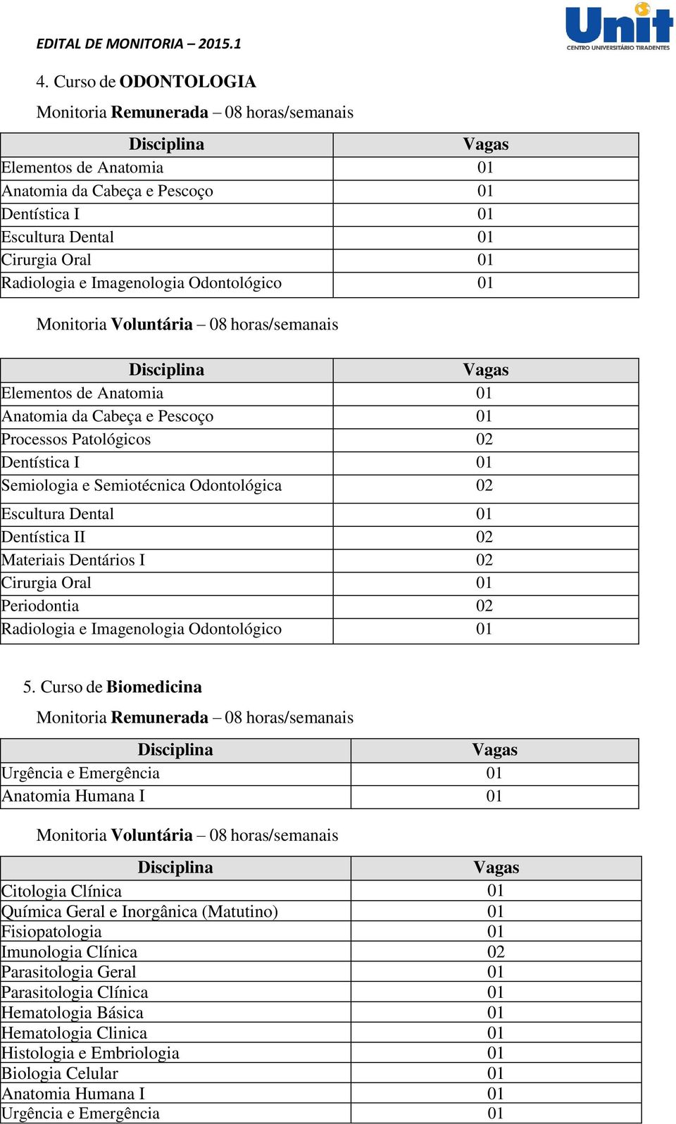 II 02 Materiais Dentários I 02 Cirurgia Oral Periodontia 02 Radiologia e Imagenologia Odontológico 5.