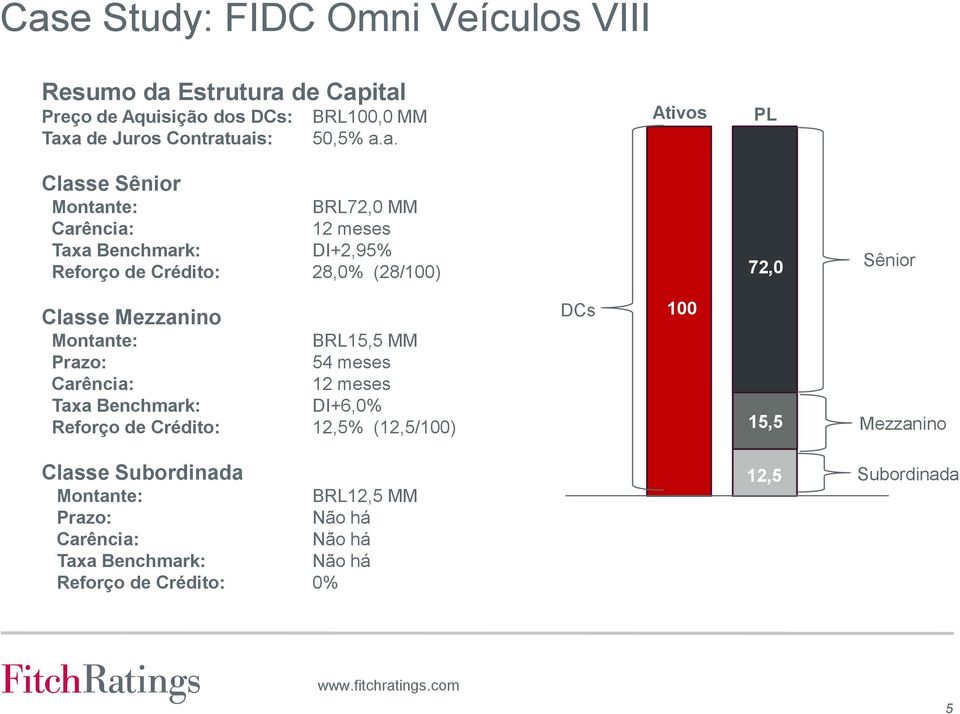 Mezzanino Montante: BRL15,5 MM Prazo: 54 meses Carência: 12 meses Taxa Benchmark: DI+6,0% Reforço de Crédito: 12,5% (12,5/100) DCs 100 12,5 15,5