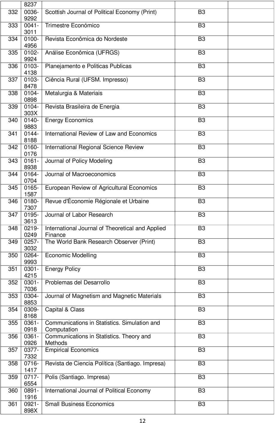 0717-6554 360 0891-1916 361 0921-898X Scottish Journal of Political Economy (Print) Trimestre Económico Revista Econômica do Nordeste Análise Econômica (UFRGS) Planejamento e Politicas Publicas