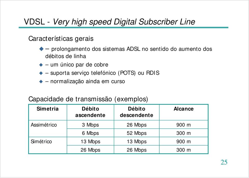 normalização ainda em curso Capacidade de transmissão (exemplos) Simetria Débito ascendente Débito