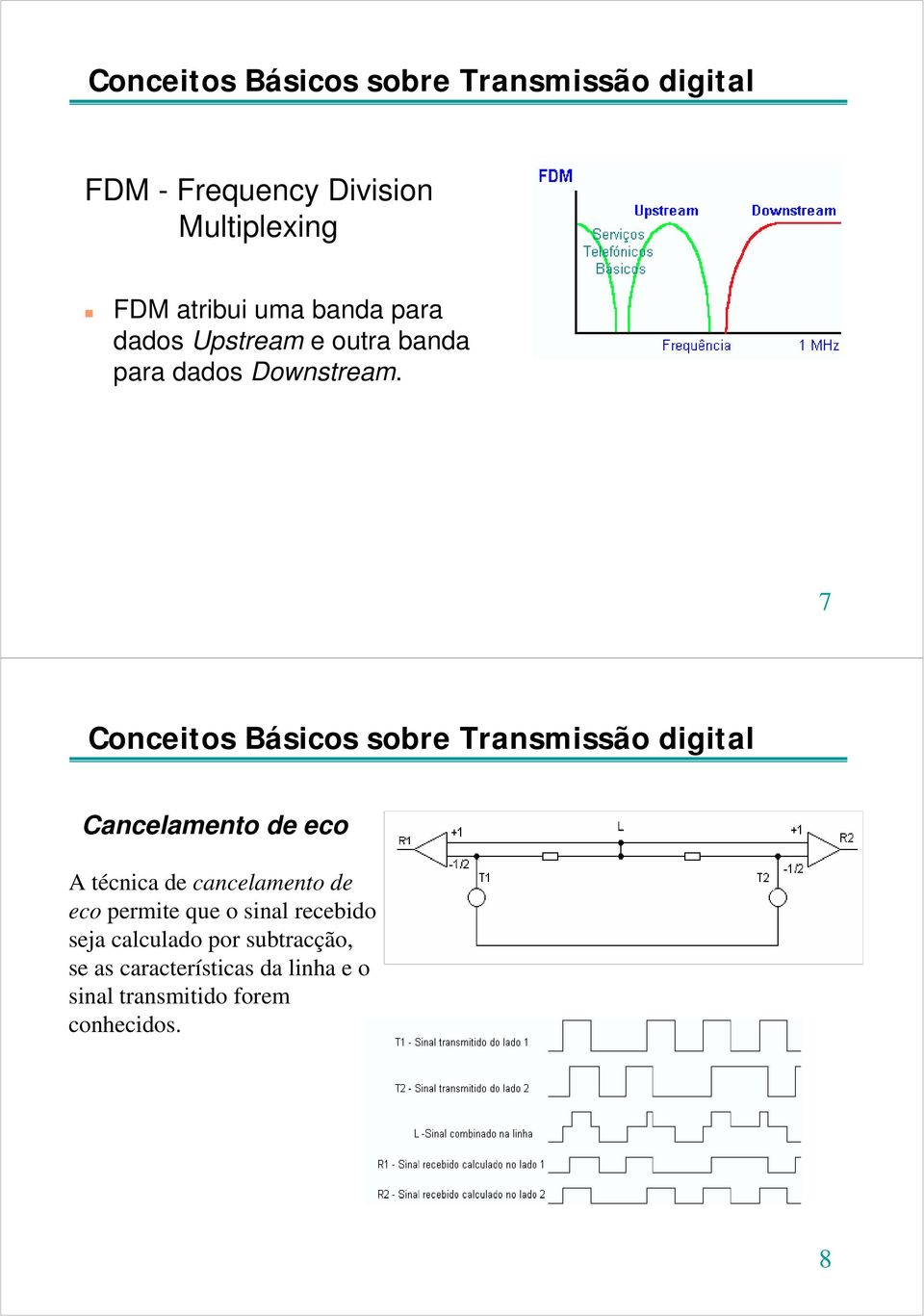 7 Conceitos Básicos sobre Transmissão digital Cancelamento de eco A técnica de cancelamento de