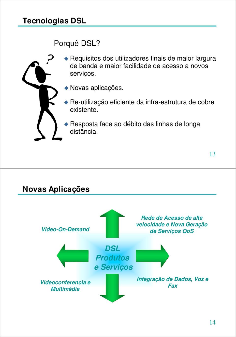 Novas aplicações. Re-utilização eficiente da infra-estrutura de cobre existente.