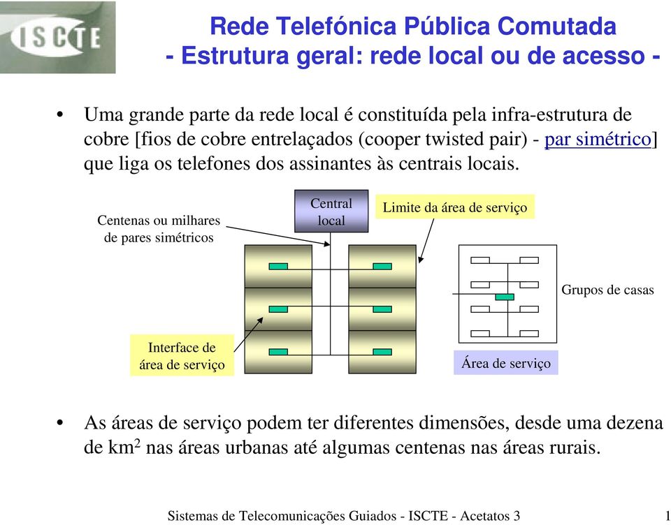 Centenas ou milhares de pares simétricos Central local Limite da área de serviço Grupos de casas Interface de área de serviço Área de serviço As áreas