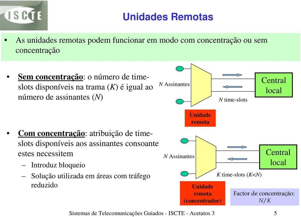 timeslots disponíveis aos assinantes consoante estes necessitem Introduz bloqueio Solução utilizada em áreas com tráfego reduzido N