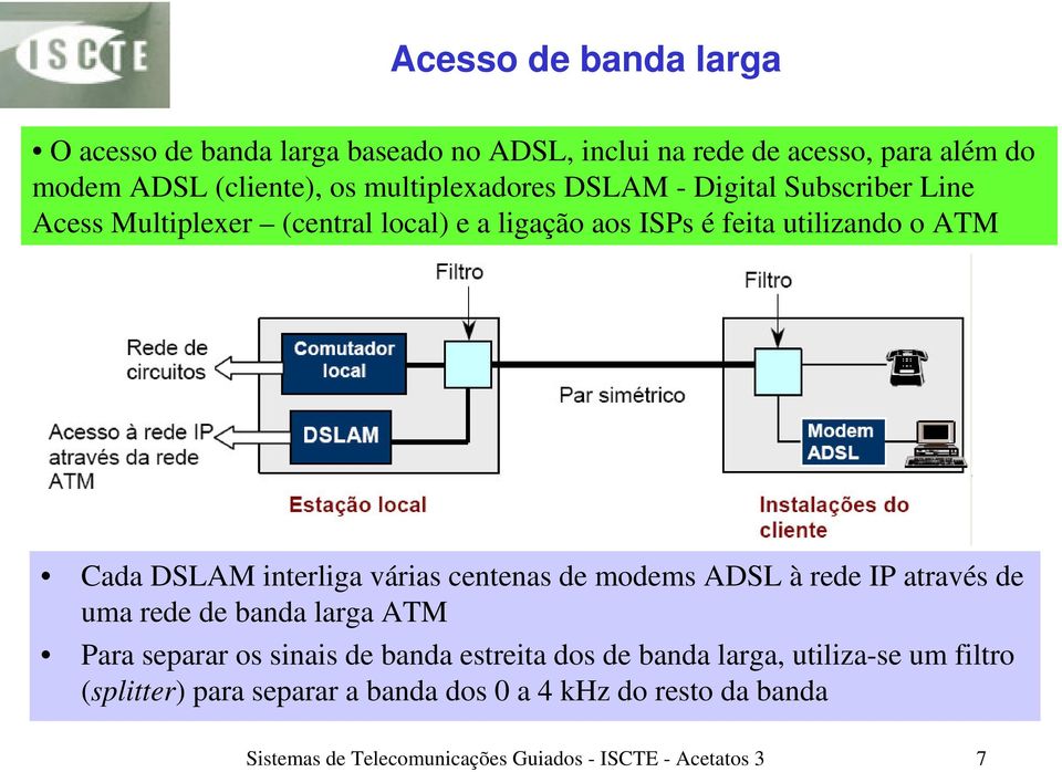 interliga várias centenas de modems ADSL à rede IP através de uma rede de banda larga ATM Para separar os sinais de banda estreita dos de