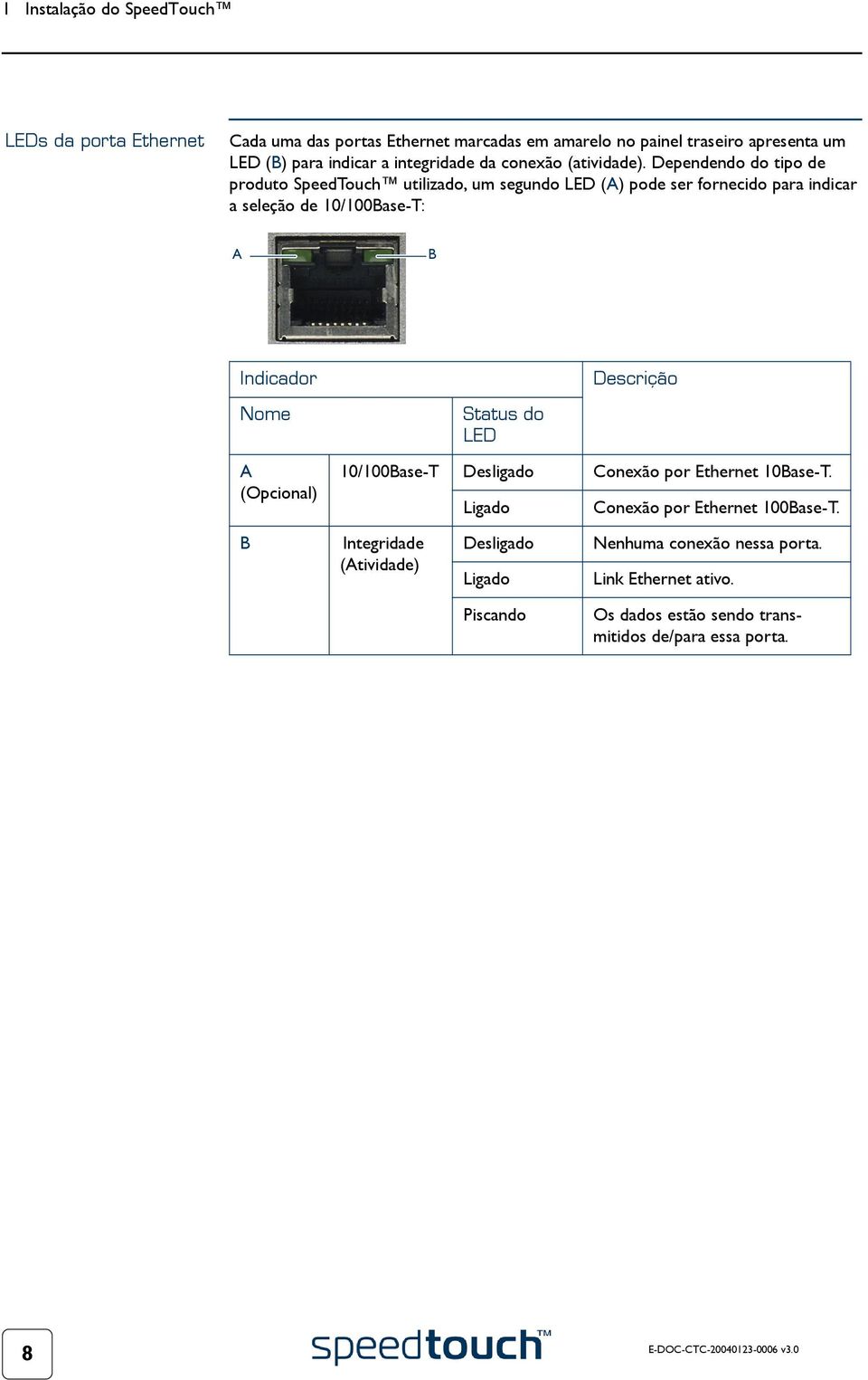 Dependendo do tipo de produto SpeedTouch utilizado, um segundo LED (A) pode ser fornecido para indicar a seleção de 10/100Base-T: A B Indicador Descrição