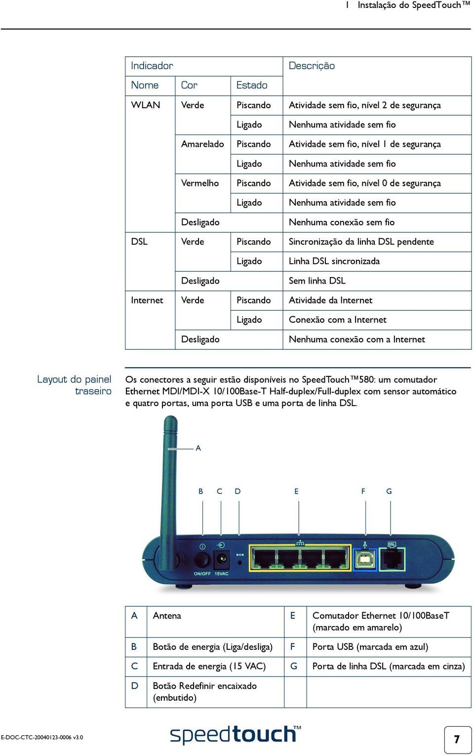 Sincronização da linha DSL pendente Ligado Linha DSL sincronizada Desligado Sem linha DSL Internet Verde Piscando Atividade da Internet Ligado Conexão com a Internet Desligado Nenhuma conexão com a