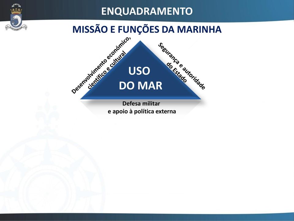 DO MAR Defesa militar e