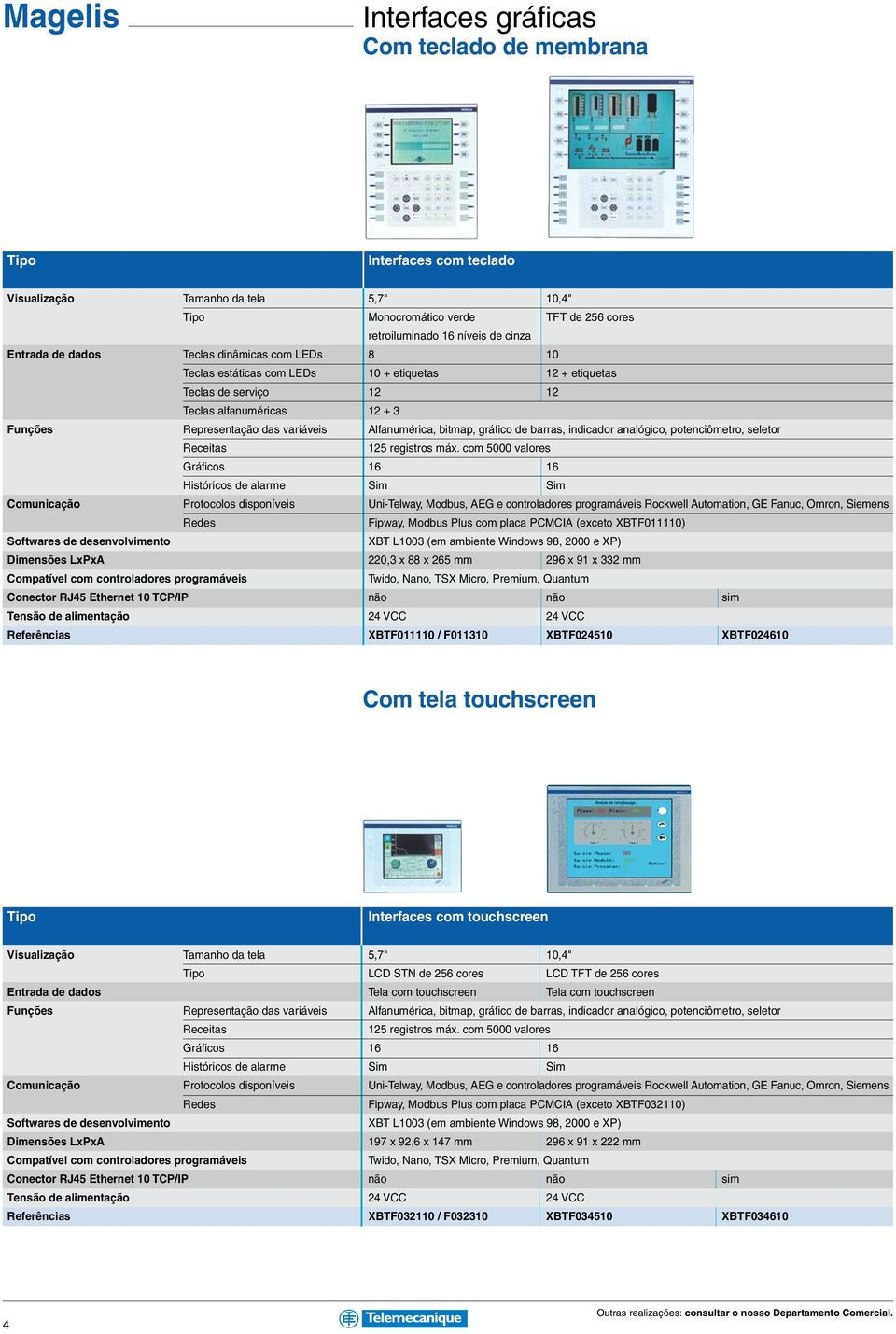 bitmap, gráfico de barras, indicador analógico, potenciômetro, seletor Receitas 125 registros máx.