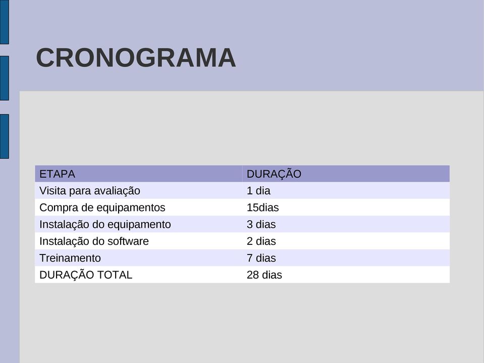 Instalação do software Treinamento DURAÇÃO