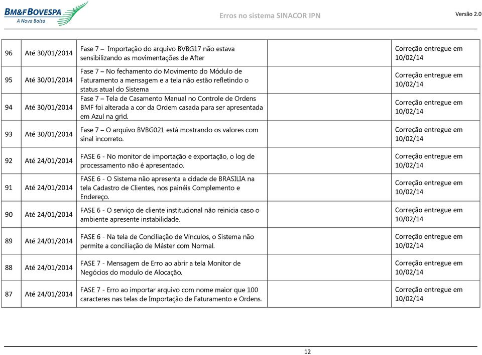 Fase 7 Tela de Casamento Manual no Controle de Ordens BMF foi alterada a cor da Ordem casada para ser apresentada em Azul na grid.