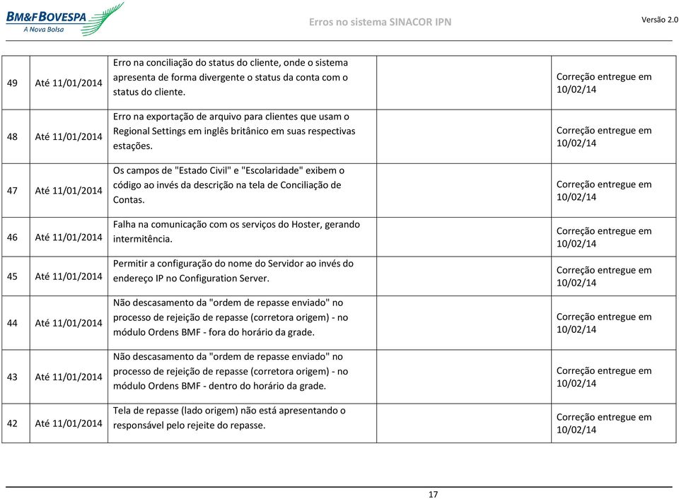 Erro na exportação de arquivo para clientes que usam o Regional Settings em inglês britânico em suas respectivas estações.