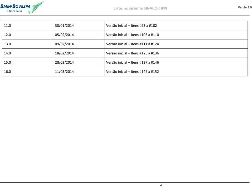 0 09/02/2014 Versão inicial Itens #111 a #124 14.