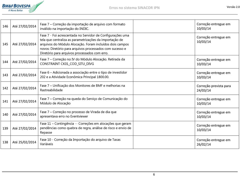 Fase 7 - Foi acrescentada no Servidor de Configurações uma tela que centraliza as parametrizações da importação de arquivos do Módulo Alocação.