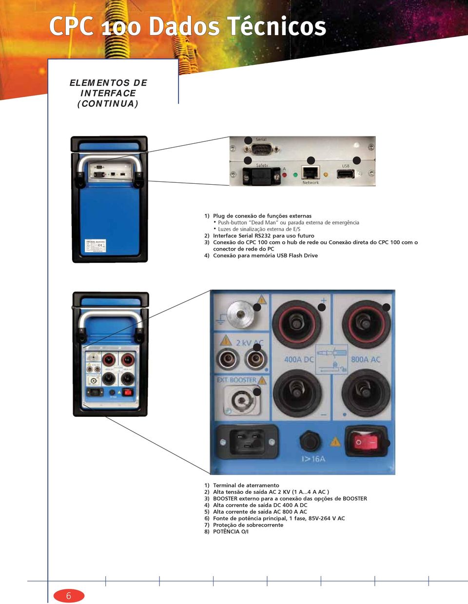 Conexão para memória USB Flash Drive 1 4 5 2 3 6 7 8 1) Terminal de aterramento 2) Alta tensão de saída AC 2 KV (1 A.