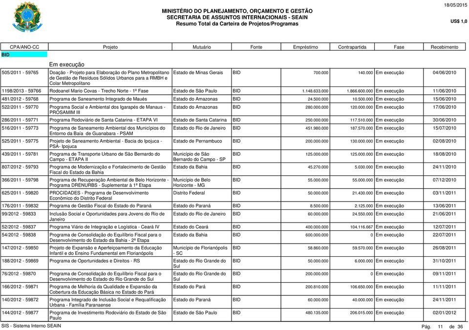 000 11/06/2010 481/2012-59768 Programa de Saneamento Integrado de Maués Estado do Amazonas BID 24.500.