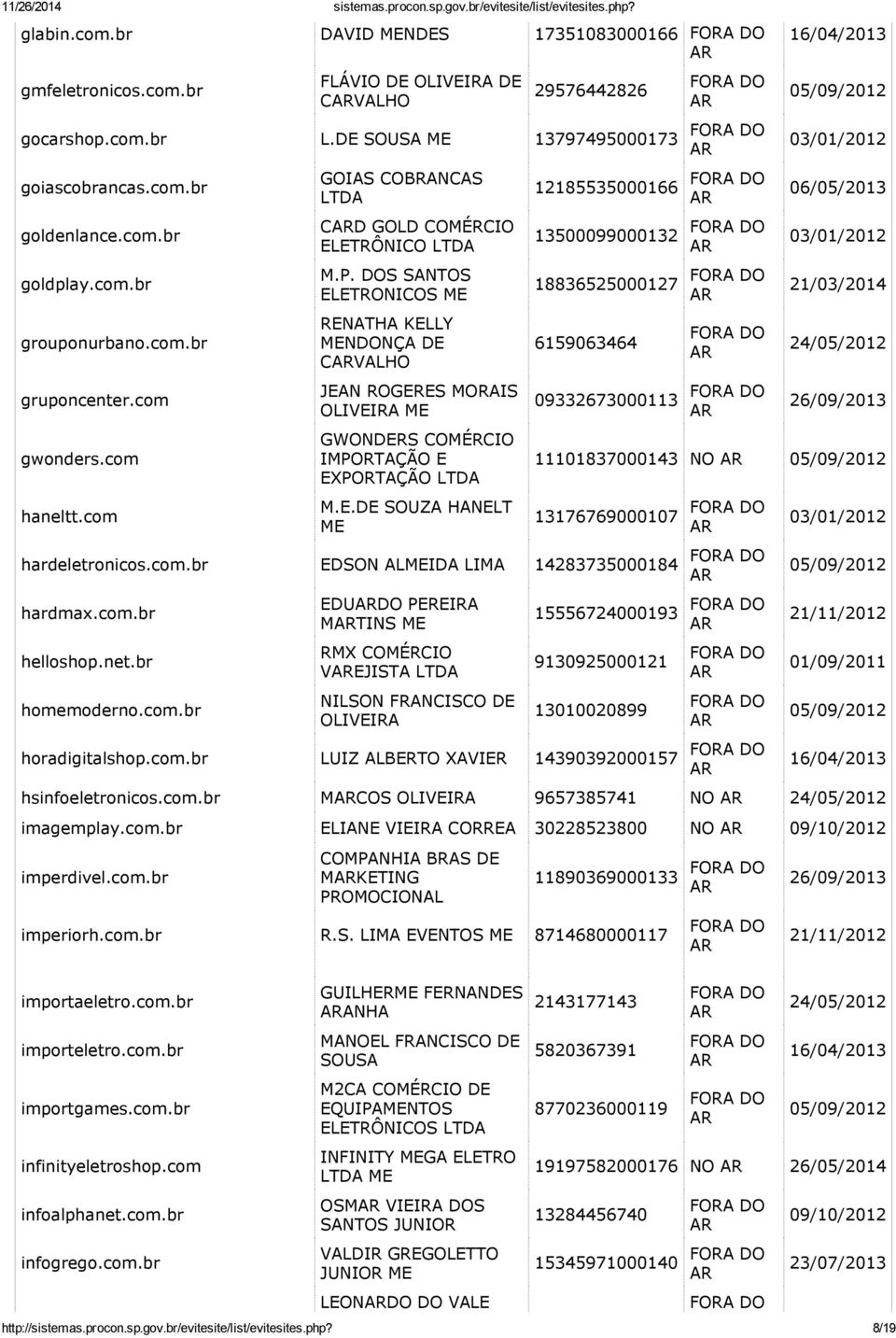 DOS SANTOS ELETRONICOS RENATHA KELLY NDONÇA DE CVALHO JEAN ROGERES MORAIS OLIVEIRA GWONDERS COMÉRCIO IMPORTAÇÃO E EXPORTAÇÃO M.E.DE SOUZA HANELT 12185535000166 13500099000132 18836525000127 6159063464 09332673000113 06/05/2013 11101837000143 NO 13176769000107 hardeletronicos.