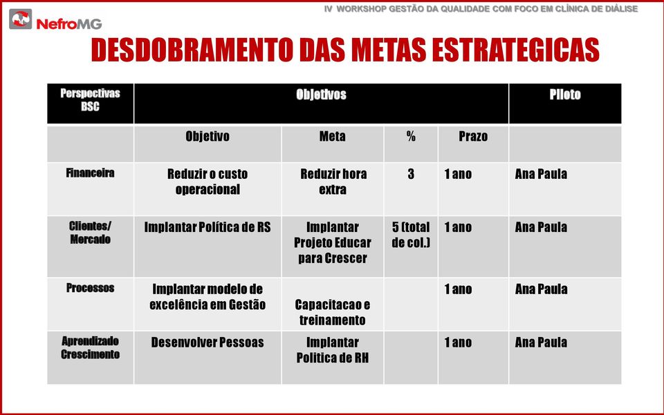 Educar para Crescer 5 (total de col.