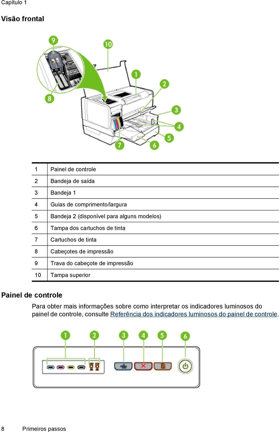 cabeçote de impressão 10 Tampa superior Painel de controle Para obter mais informações sobre como interpretar os