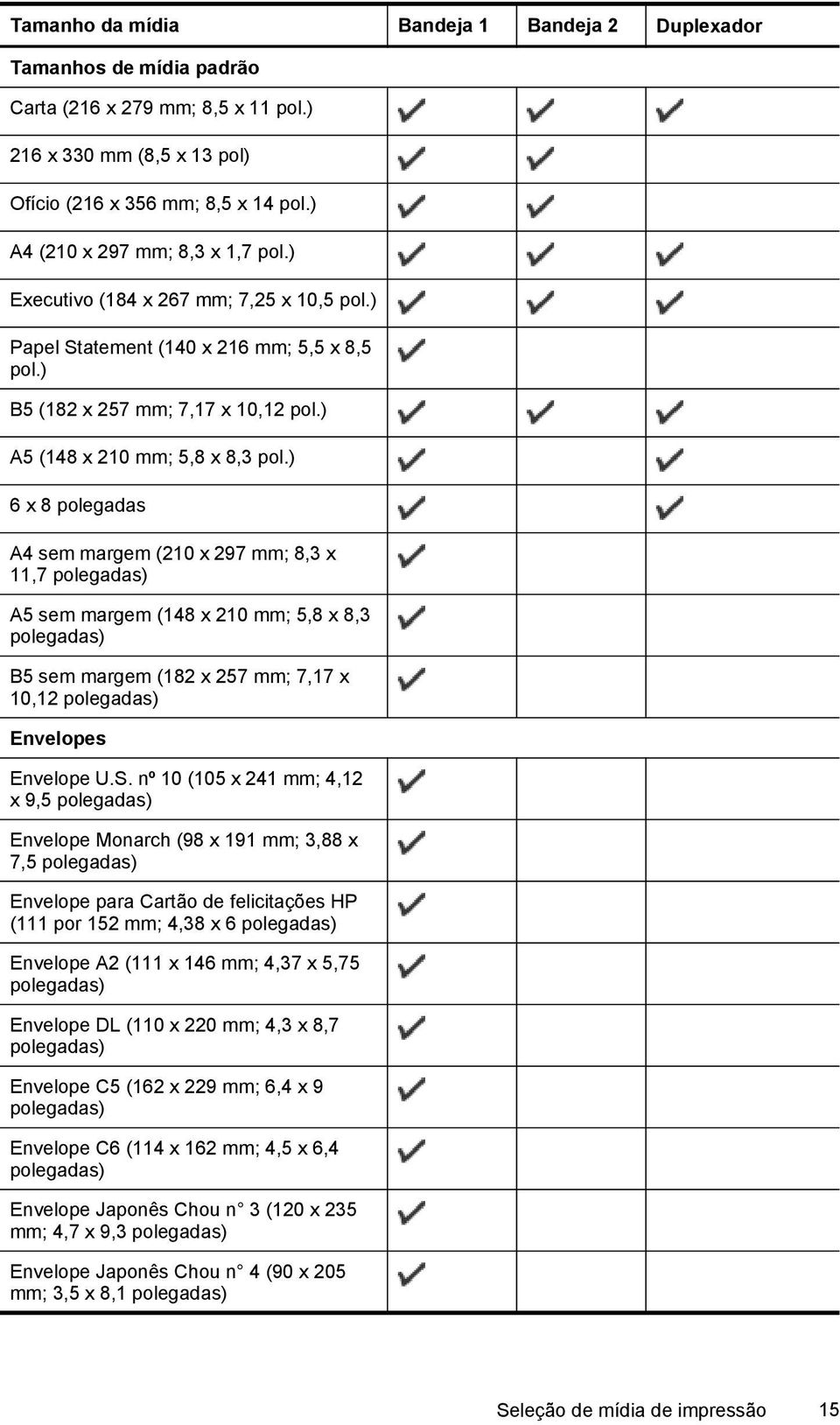 ) 6 x 8 polegadas A4 sem margem (210 x 297 mm; 8,3 x 11,7 polegadas) A5 sem margem (148 x 210 mm; 5,8 x 8,3 polegadas) B5 sem margem (182 x 257 mm; 7,17 x 10,12 polegadas) Envelopes Envelope U.S.