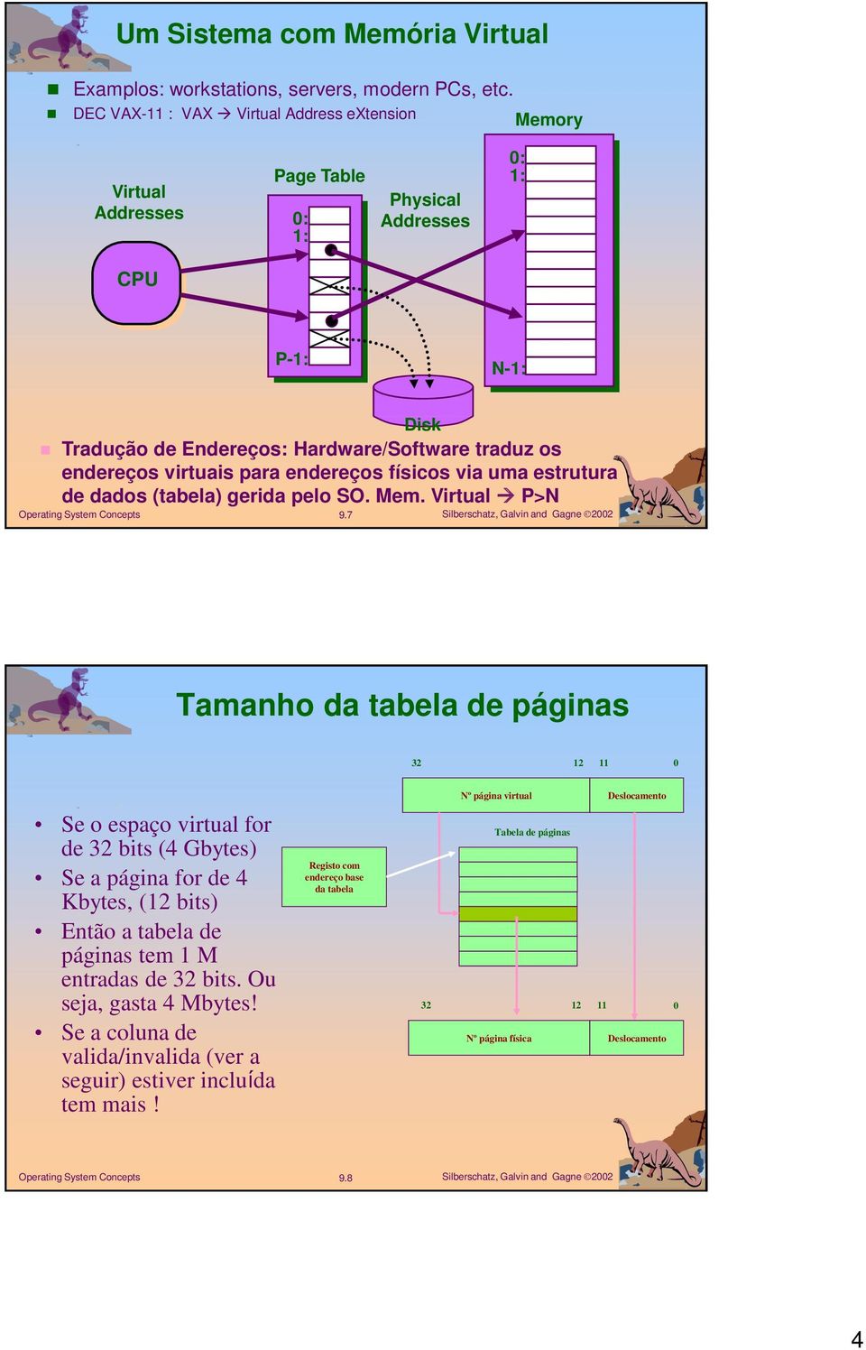 virtuais para endereços físicos via uma estrutura de dados (tabela) gerida pelo SO. Mem. Virtual P>N 9.