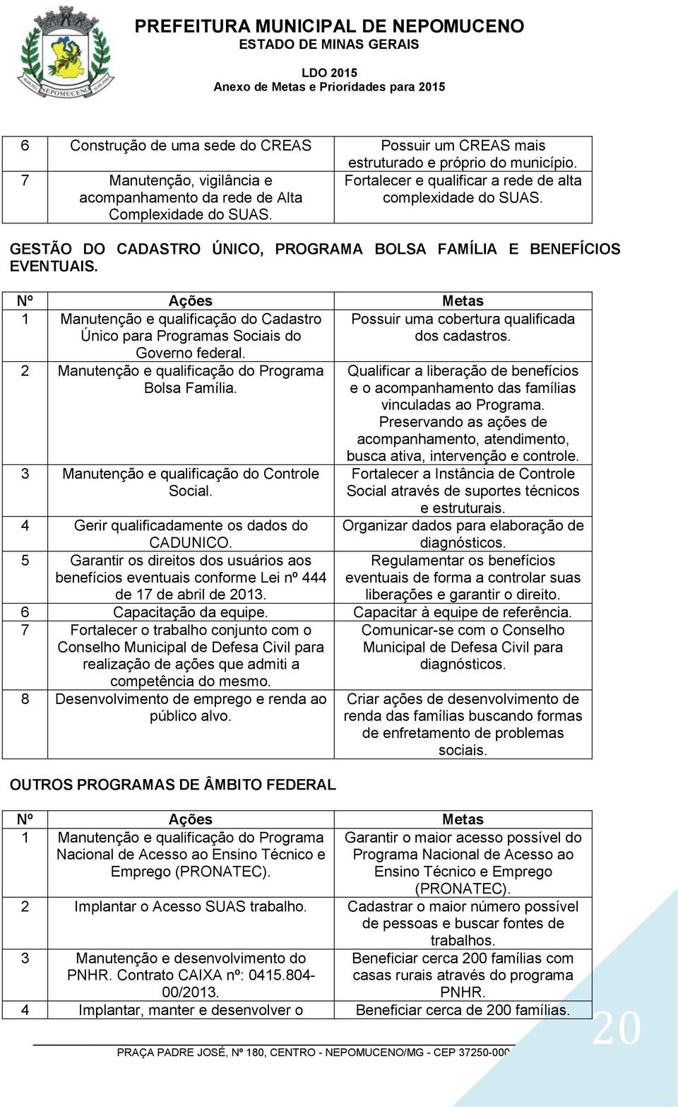 Nº Ações Metas 1 Manutenção e qualificação do Cadastro Único para Programas Sociais do Governo federal. 2 Manutenção e qualificação do Programa Bolsa Família.