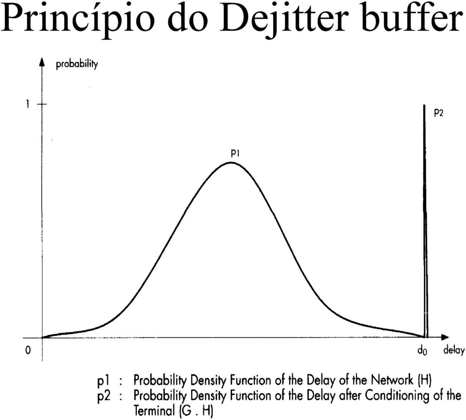 Dejitter