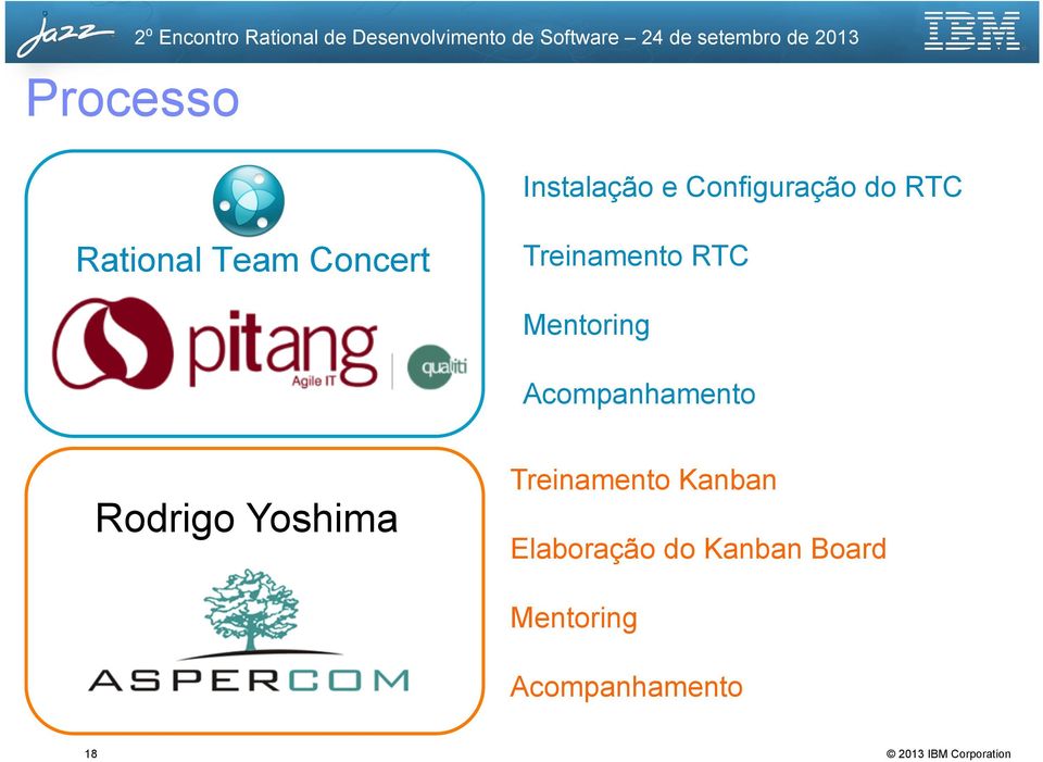 Concert Treinamento RTC Mentoring Acompanhamento Rodrigo Yoshima