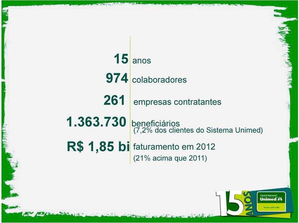 730 beneficiários (7,2% dos clientes do