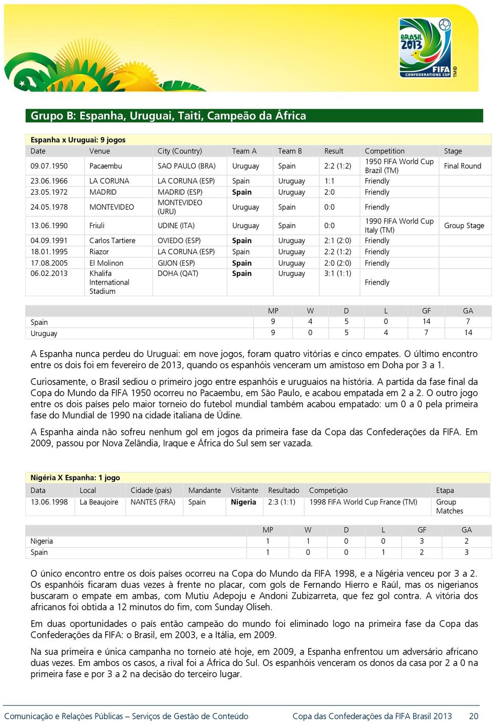 1972 MADRID MADRID (ESP) Spain Uruguay 2:0 Friendly 24.05.1978 MONTEVIDEO MONTEVIDEO (URU) Uruguay Spain 0:0 Friendly 13.06.1990 Friuli UDINE (ITA) Uruguay Spain 0:0 1990 FIFA World Cup Italy (TM) 04.