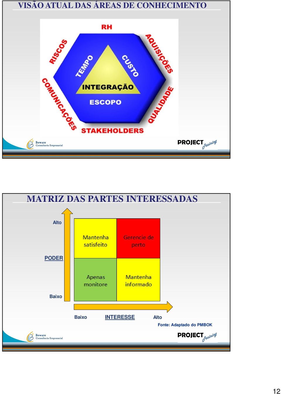 INTERESSADAS Alto PODER Baixo