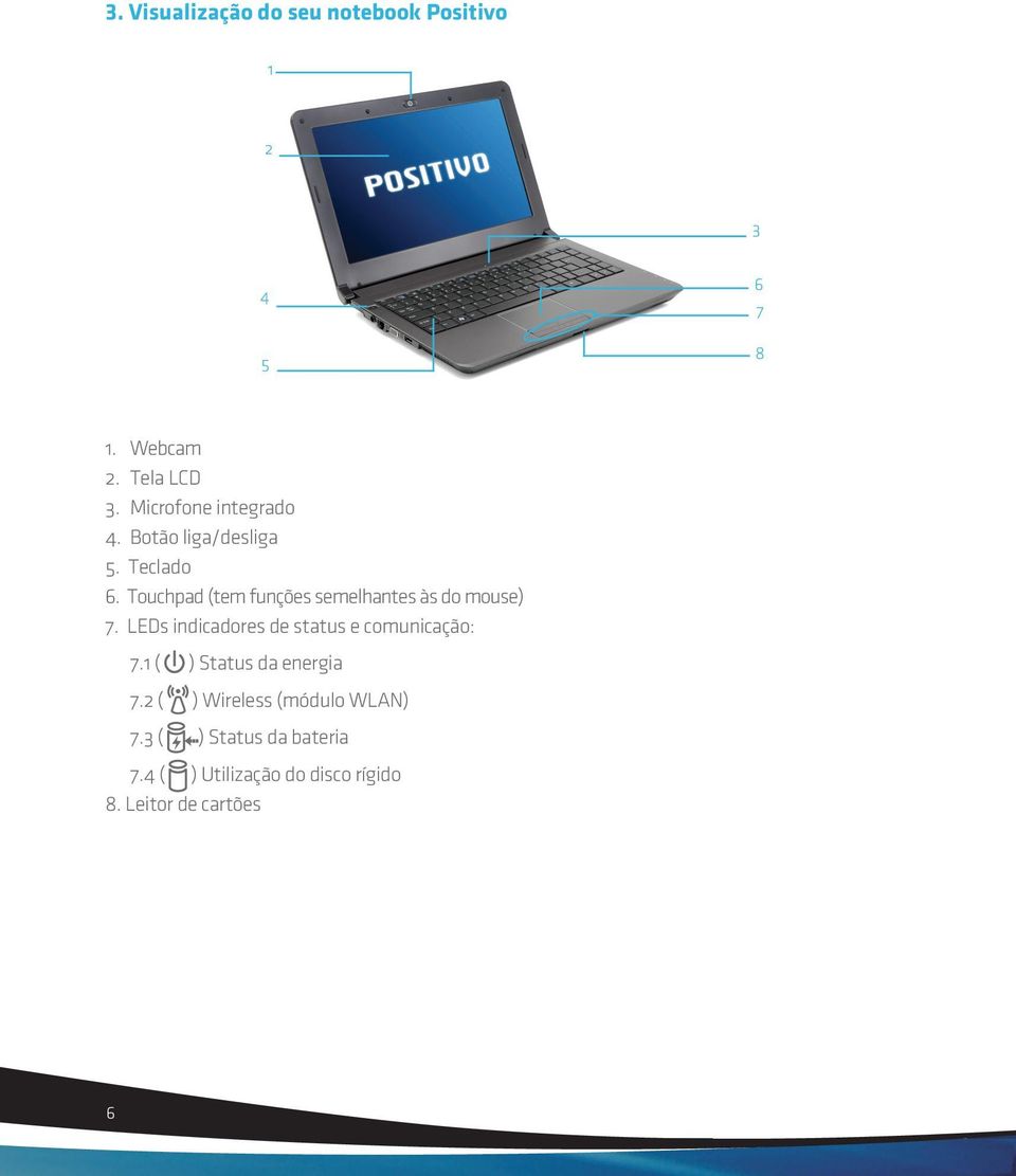 Touchpad (tem funções semelhantes às do mouse) 7.