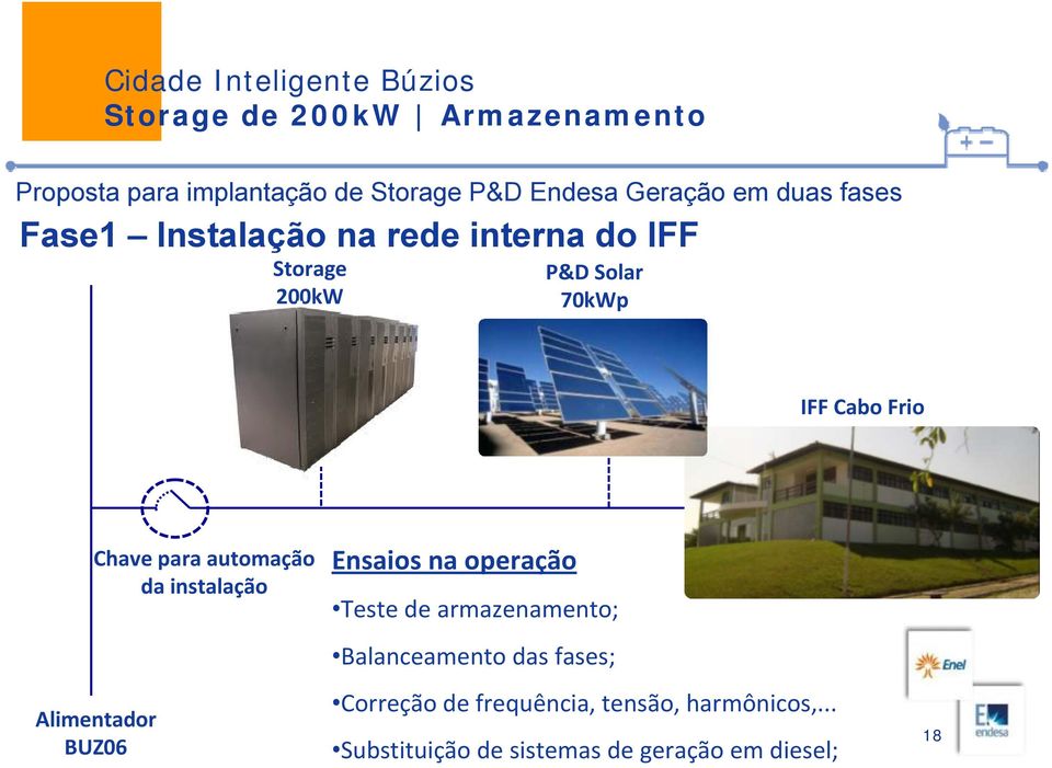 automação da instalação Alimentador BUZ06 Ensaios na operação Teste de armazenamento; Balanceamento