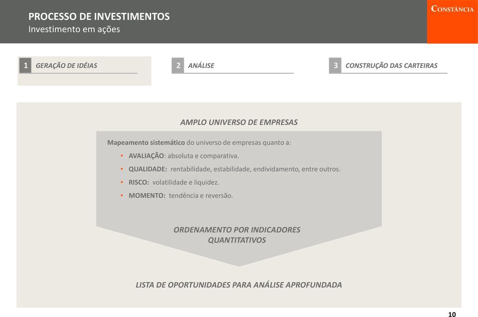 QUALIDADE: rentabilidade, estabilidade, endividamento, entre outros. RISCO: volatilidade e liquidez.