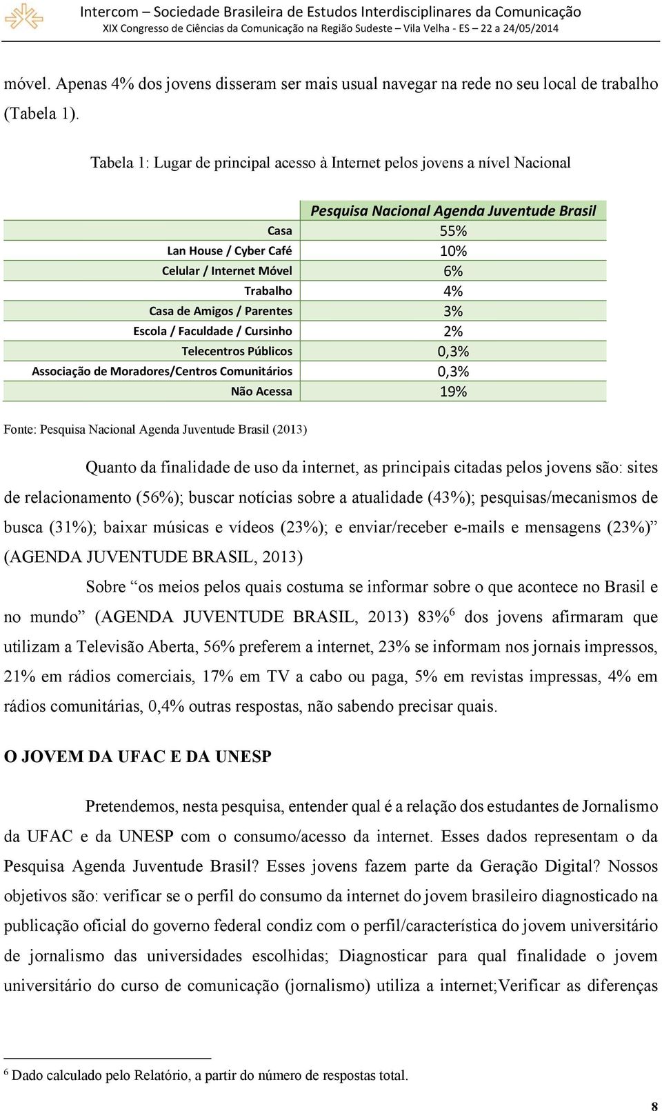 de Amigos / Parentes 3% Escola / Faculdade / Cursinho 2% Telecentros Públicos 0,3% Associação de Moradores/Centros Comunitários 0,3% Não Acessa 19% Fonte: Pesquisa Nacional Agenda Juventude Brasil