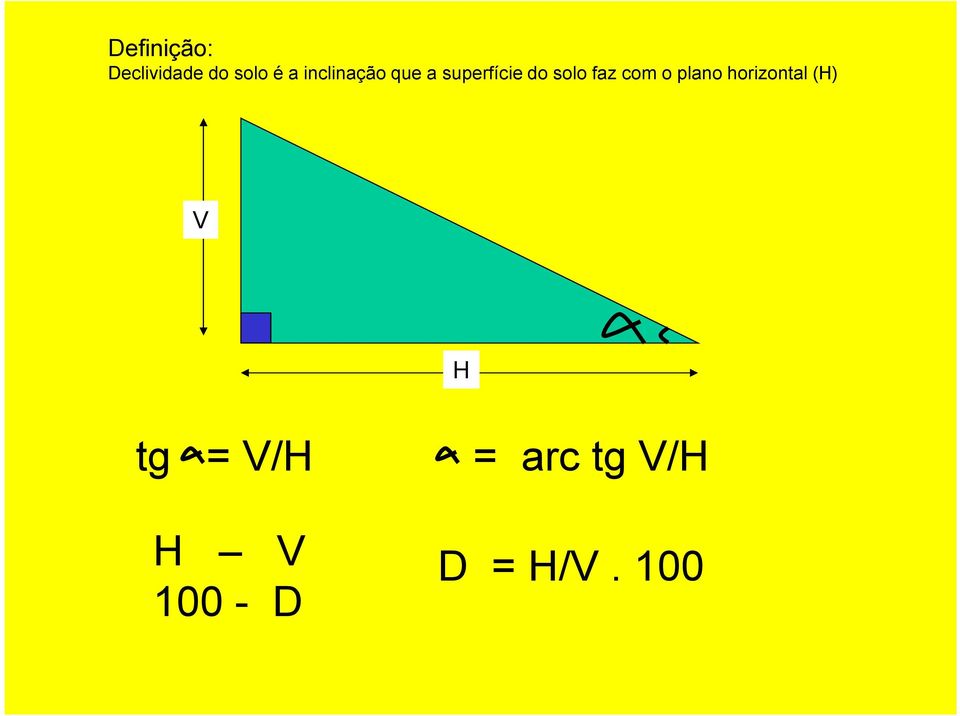 faz com o plano horizontal (H) V H tg