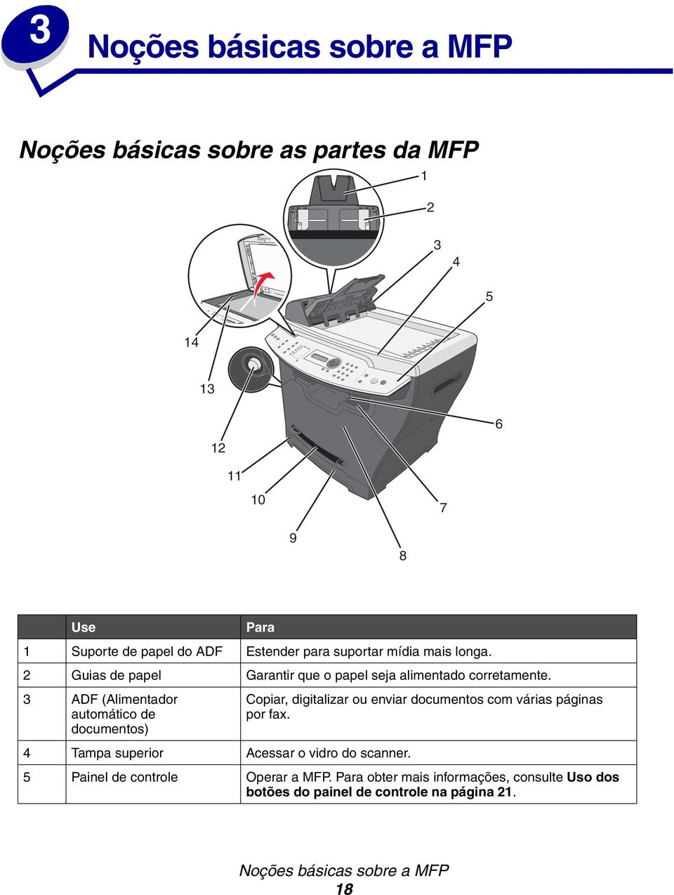 3 ADF (Alimentador automático de documentos) Copiar, digitalizar ou enviar documentos com várias páginas por fax.