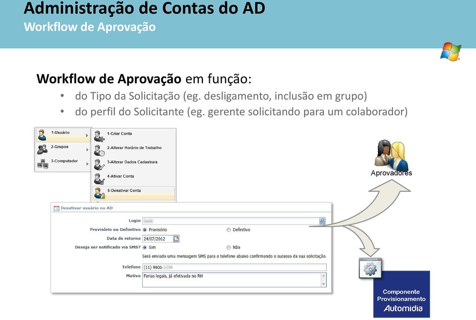 desligamento, inclusão em grupo) do perfil do Solicitante (eg.