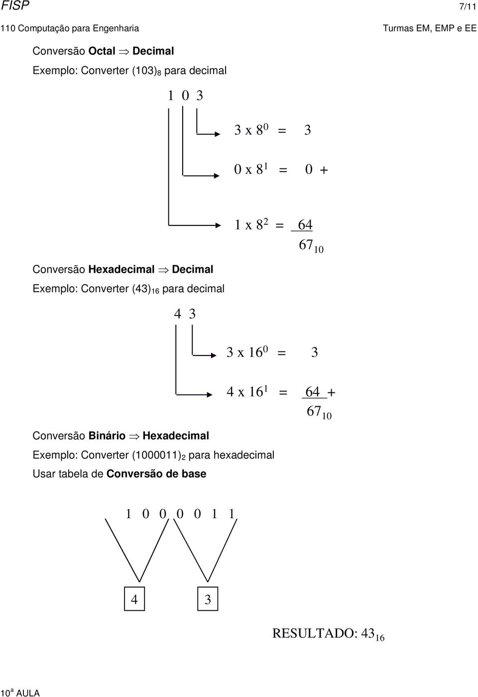 Conversão Binário Hexadecimal 1 x 8 2 = 64 67 10 3 x 16 0 = 3 Exemplo: Converter (1000011) 2