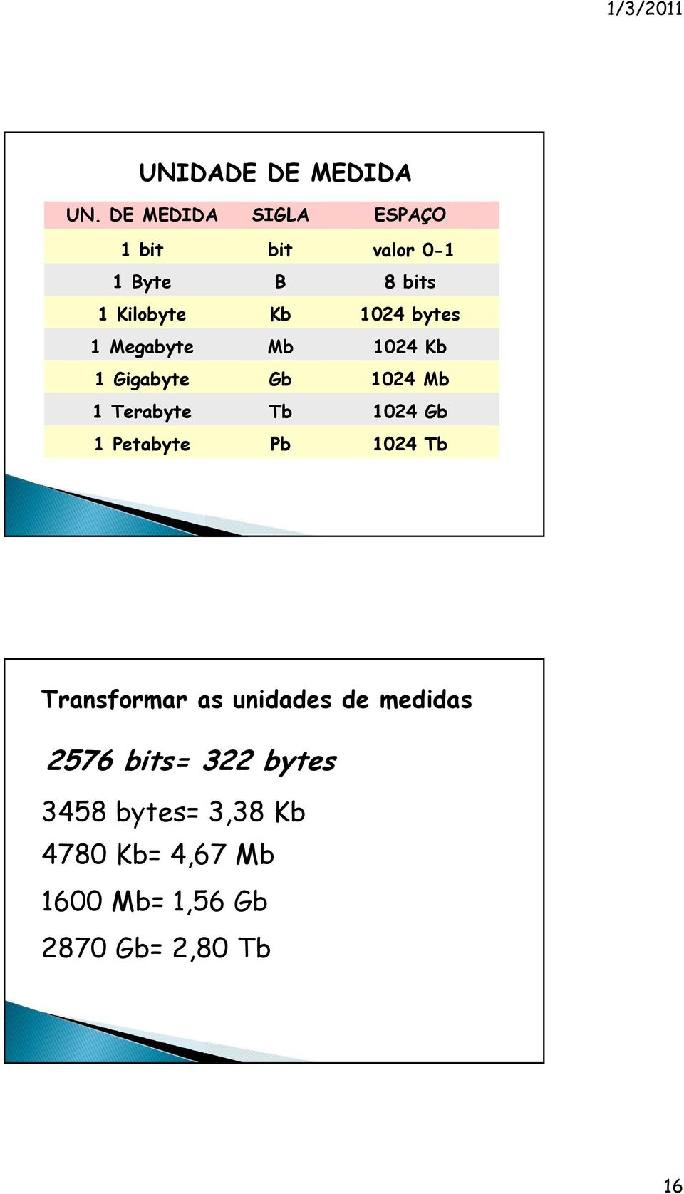 bytes 1 Megabyte Mb 1024 Kb 1 Gigabyte Gb 1024 Mb 1 Terabyte Tb 1024 Gb 1