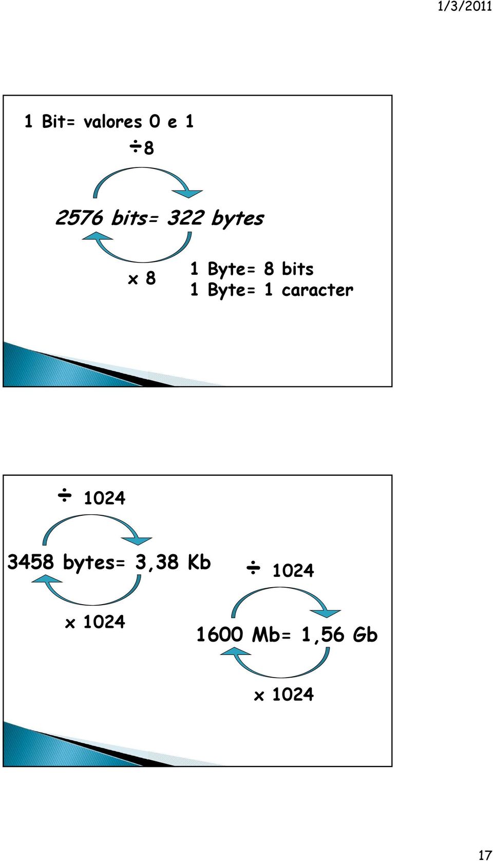 1 caracter 1024 3458 bytes= 3,38 Kb