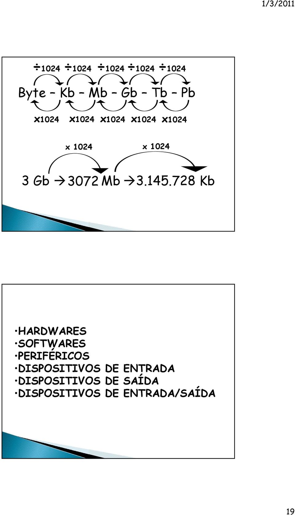 728 Kb HARDWARES SOFTWARES PERIFÉRICOS DISPOSITIVOS DE
