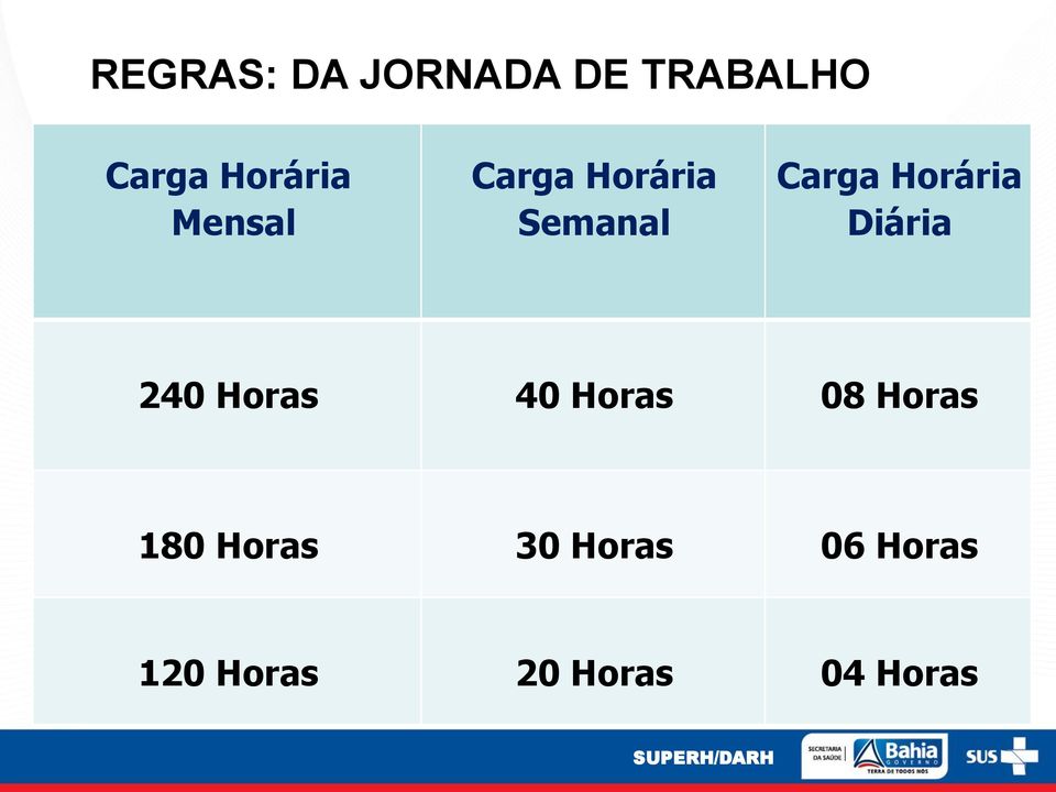 Diária 240 Horas 40 Horas 08 Horas 180 Horas