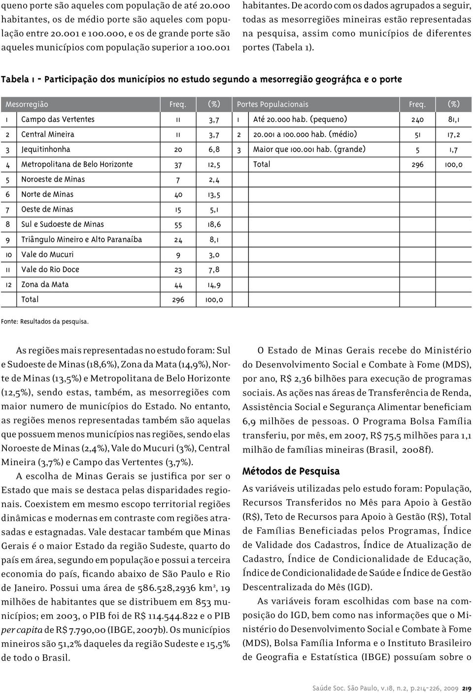 De acordo com os dados agrupados a seguir, todas as mesorregiões mineiras estão representadas na pesquisa, assim como municípios de diferentes portes (Tabela 1).