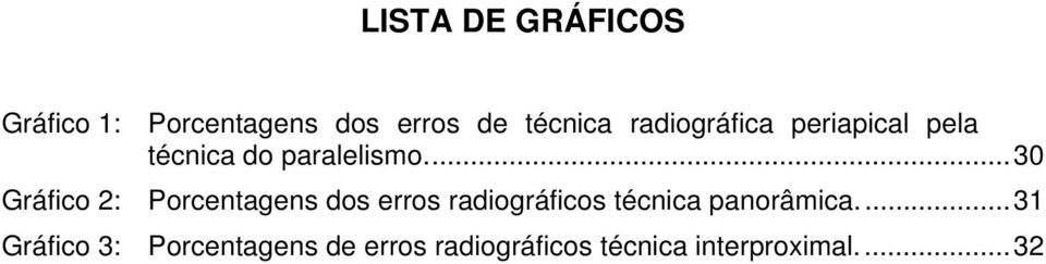 ... 30 Gráfico 2: Porcentagens dos erros radiográficos técnica