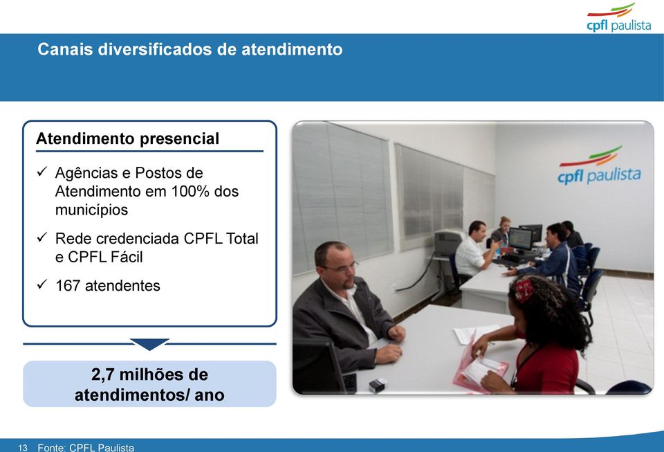 dos municípios Rede credenciada CPFL Total e CPFL