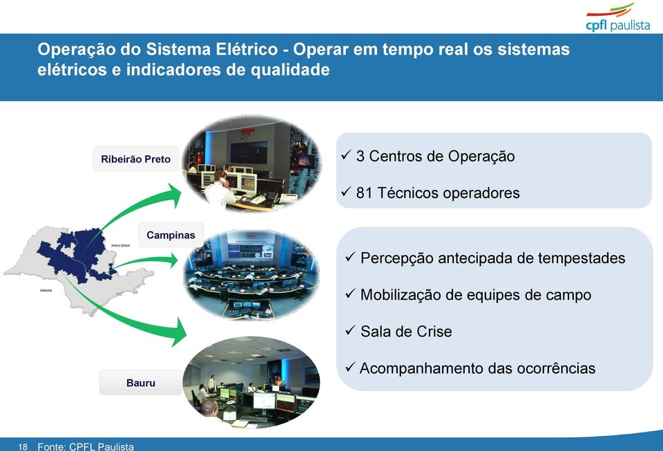 Operação 81 Técnicos operadores Campinas Percepção antecipada de