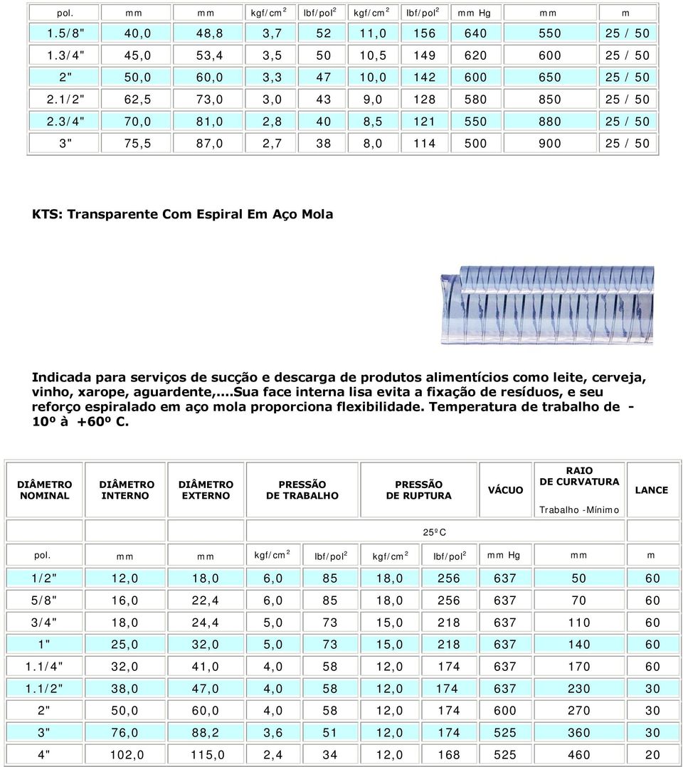 alimentícios como leite, cerveja, vinho, xarope, aguardente,...sua face interna lisa evita a fixação de resíduos, e seu reforço espiralado em aço mola proporciona flexibilidade.